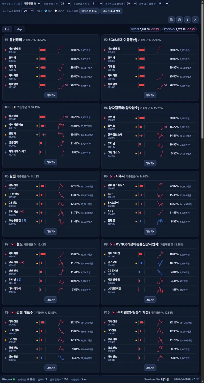 테마 순위 리스트 화면
